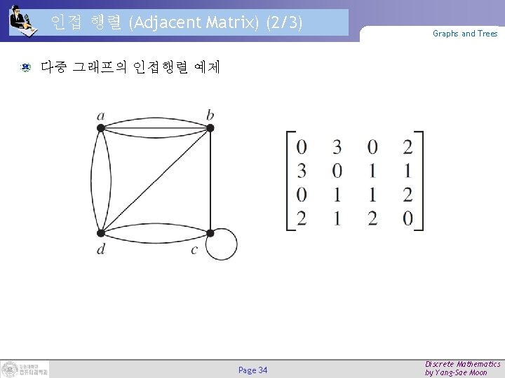 인접 행렬 (Adjacent Matrix) (2/3) Graphs and Trees 다중 그래프의 인접행렬 예제 Page 34