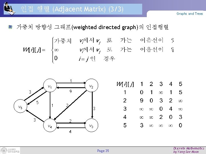 인접 행렬 (Adjacent Matrix) (3/3) Graphs and Trees 가중치 방향성 그래프(weighted directed graph)의 인접행렬