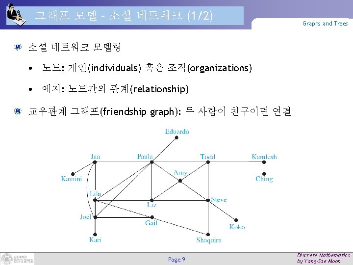 그래프 모델 – 소셜 네트워크 (1/2) Graphs and Trees 소셜 네트워크 모델링 • 노드: