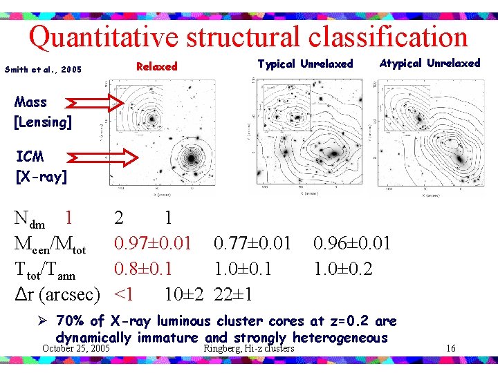 Quantitative structural classification Smith et al. , 2005 Relaxed Typical Unrelaxed Atypical Unrelaxed Mass