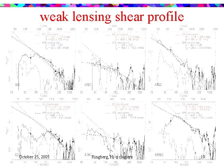 weak lensing shear profile October 25, 2005 Ringberg, Hi-z clusters 19 