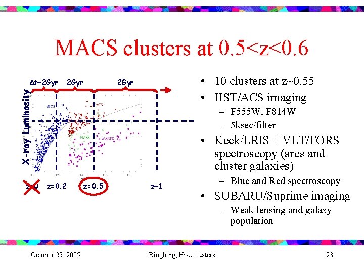 MACS clusters at 0. 5<z<0. 6 2 Gyr • 10 clusters at z~0. 55