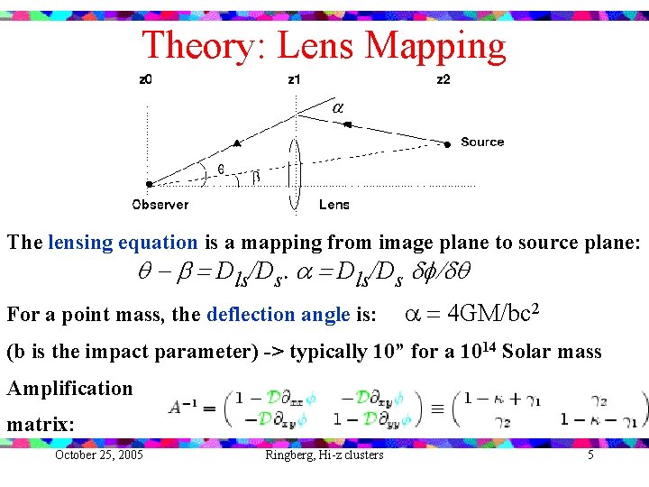 Theory: Lens Mapping a The lensing equation is a mapping from image plane to