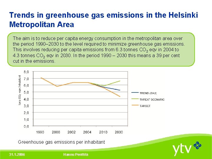 Trends in greenhouse gas emissions in the Helsinki Metropolitan Area The aim is to