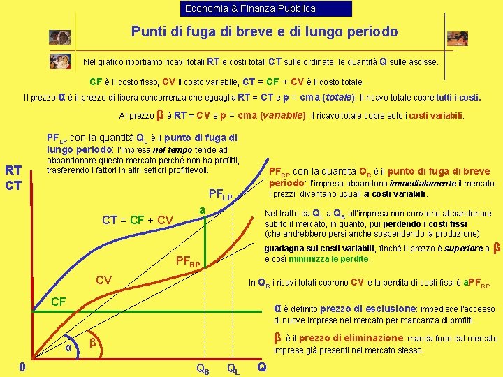 Economia & Finanza Pubblica Punti di fuga di breve e di lungo periodo Nel
