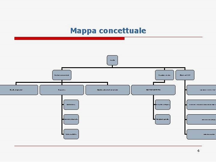 Mappa concettuale marchio Funzione concorrenziale Pluralità di operatori Paradigma classico Giudizio razionale del consumatore