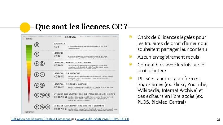 Que sont les licences CC ? ◉ Choix de 6 licences légales pour les