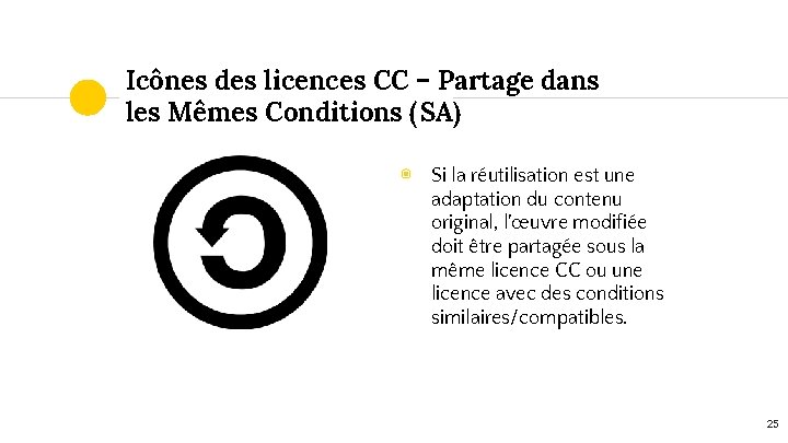 Icônes des licences CC – Partage dans les Mêmes Conditions (SA) ◉ Si la