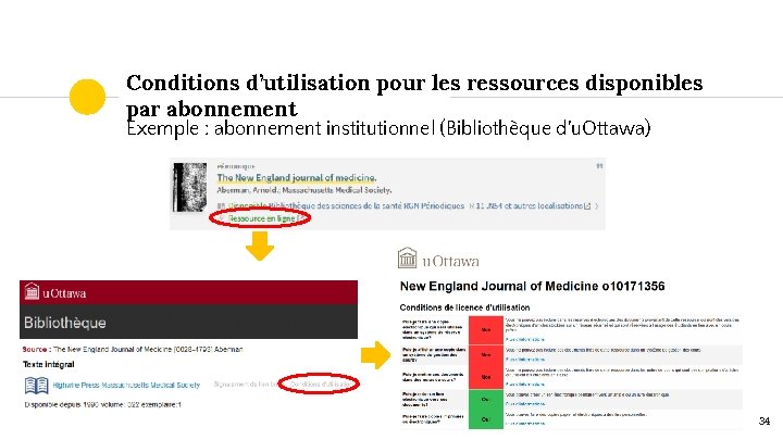 Conditions d’utilisation pour les ressources disponibles par abonnement Exemple : abonnement institutionnel (Bibliothèque d’u.