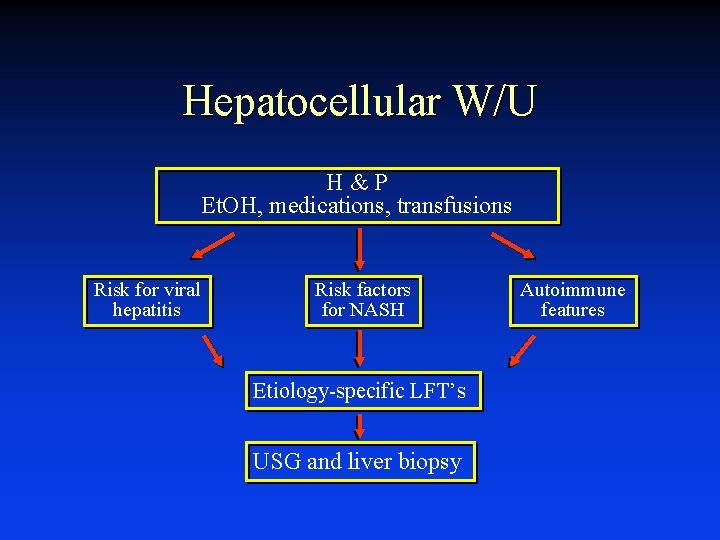 Hepatocellular W/U H&P Et. OH, medications, transfusions Risk for viral hepatitis Risk factors for