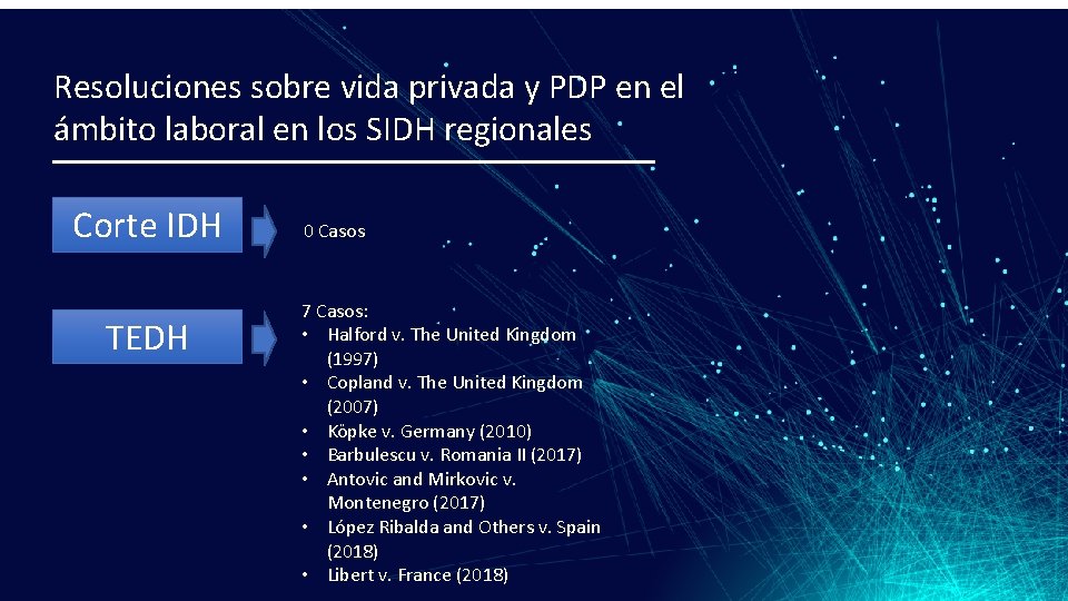 Resoluciones sobre vida privada y PDP en el ámbito laboral en los SIDH regionales