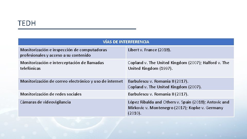 TEDH VÍAS DE INTERFERENCIA Monitorización e inspección de computadoras profesionales y acceso a su