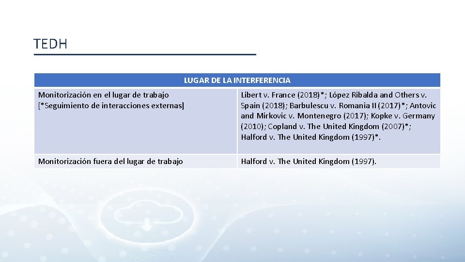 TEDH LUGAR DE LA INTERFERENCIA Monitorización en el lugar de trabajo [*Seguimiento de interacciones