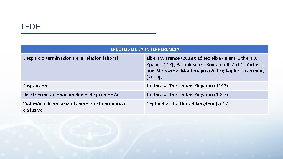 TEDH EFECTOS DE LA INTERFERENCIA Despido o terminación de la relación laboral Libert v.