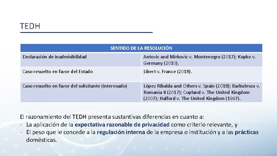 TEDH SENTIDO DE LA RESOLUCIÓN Declaración de inadmisibilidad Antovic and Mirkovic v. Montenegro (2017);