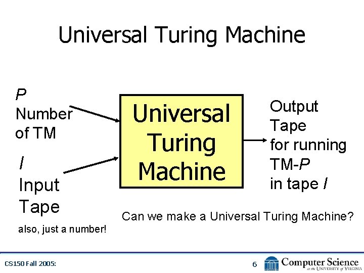 Universal Turing Machine P Number of TM I Input Tape Output Tape for running