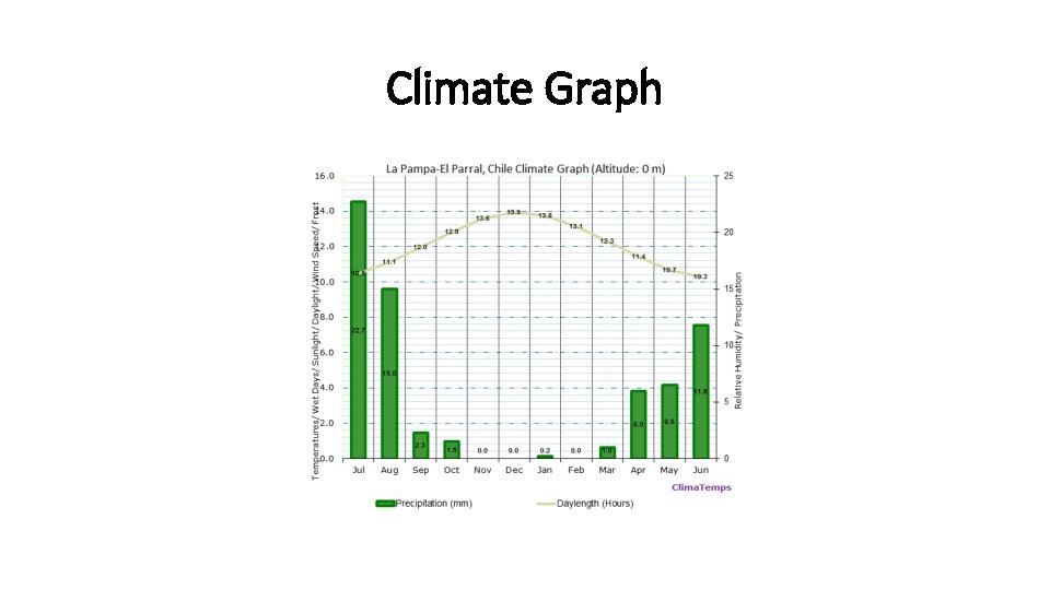 Climate Graph Climate Graph