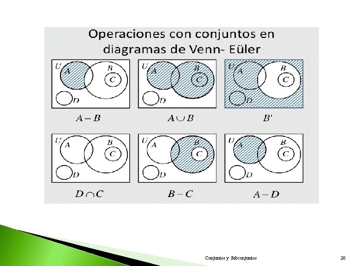 Conjuntos y Subconjuntos 20 