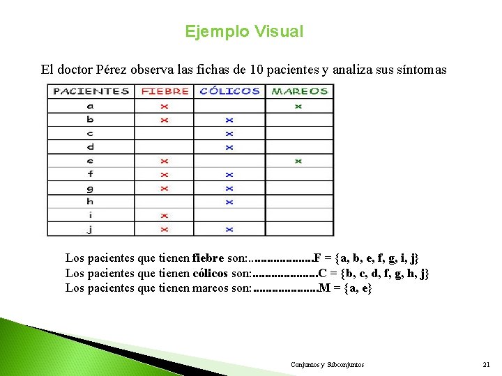 Ejemplo Visual El doctor Pérez observa las fichas de 10 pacientes y analiza sus