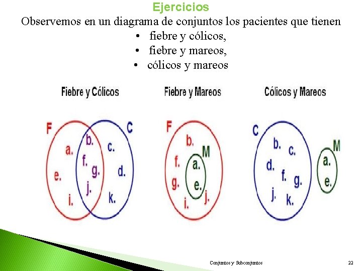 Ejercicios Observemos en un diagrama de conjuntos los pacientes que tienen • fiebre y