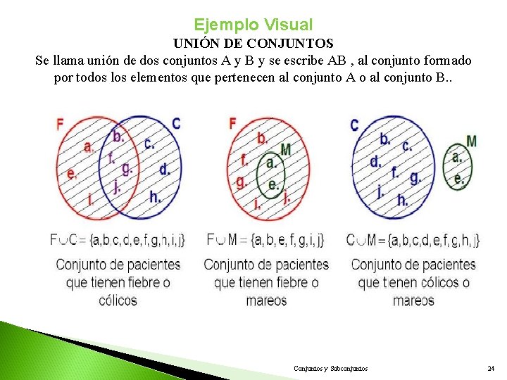 Ejemplo Visual UNIÓN DE CONJUNTOS Se llama unión de dos conjuntos A y B