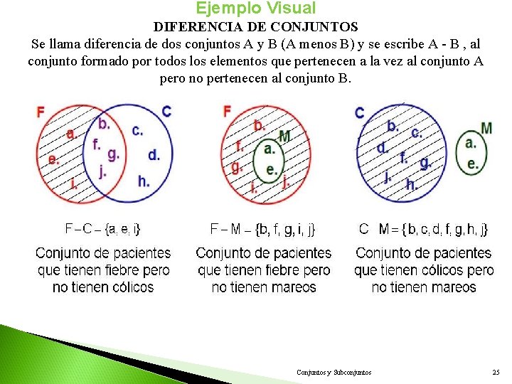 Ejemplo Visual DIFERENCIA DE CONJUNTOS Se llama diferencia de dos conjuntos A y B