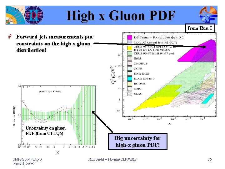 Xxxiv International Meeting On Fundamental Physics From Hera