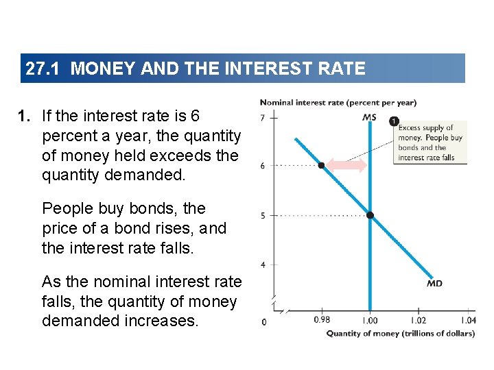 27. 1 MONEY AND THE INTEREST RATE 1. If the interest rate is 6