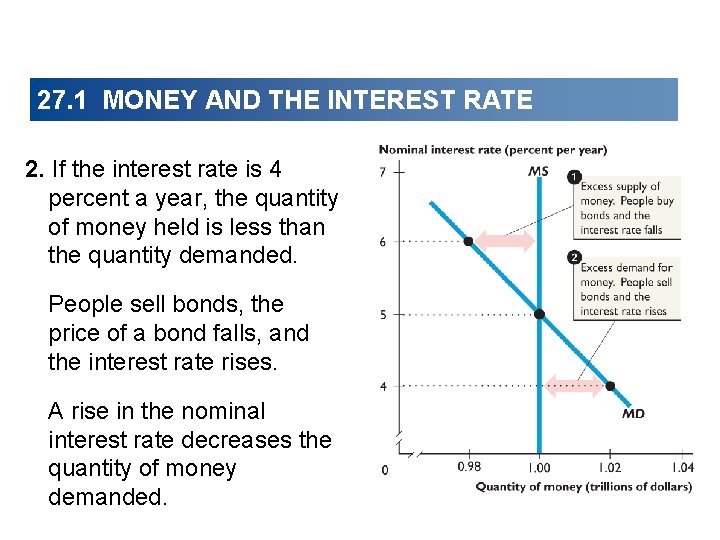 27. 1 MONEY AND THE INTEREST RATE 2. If the interest rate is 4