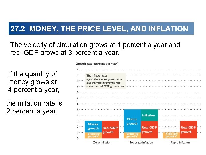 27. 2 MONEY, THE PRICE LEVEL, AND INFLATION The velocity of circulation grows at