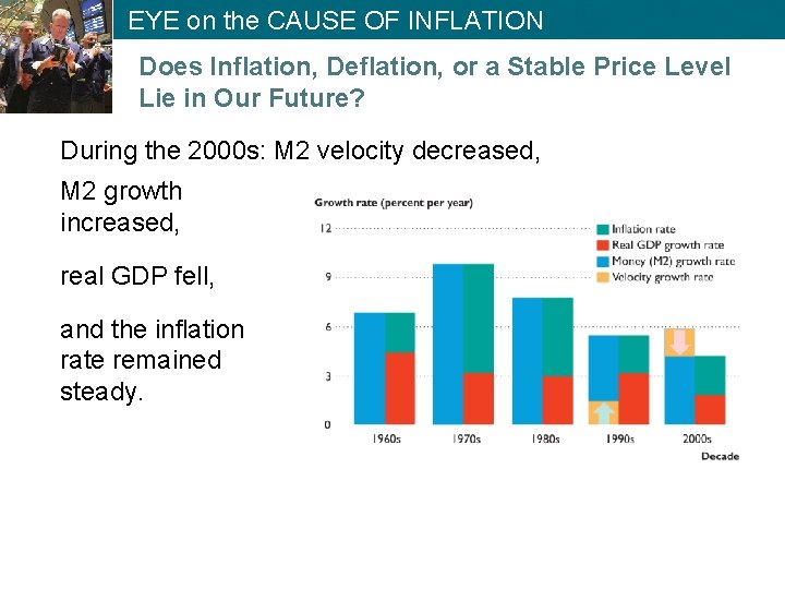EYE on the CAUSE OF INFLATION Does Inflation, Deflation, or a Stable Price Level