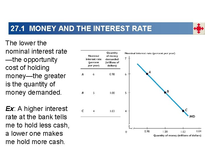 27. 1 MONEY AND THE INTEREST RATE The lower the nominal interest rate —the