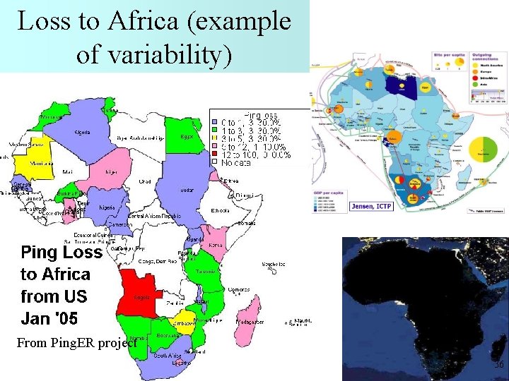 Loss to Africa (example of variability) From Ping. ER project 36 