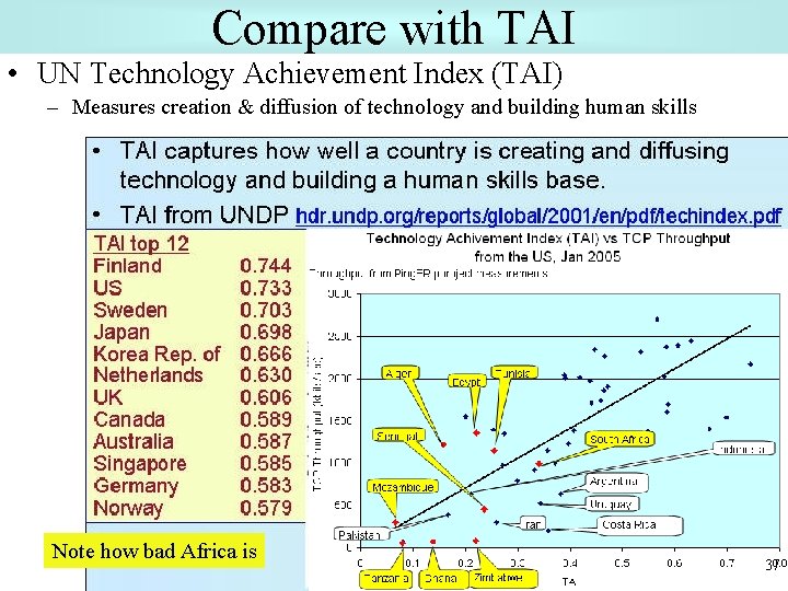 Compare with TAI • UN Technology Achievement Index (TAI) – Measures creation & diffusion