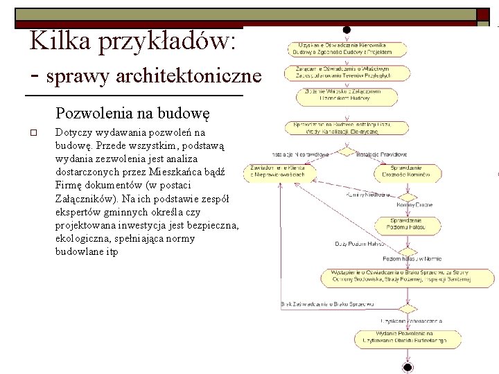 Kilka przykładów: - sprawy architektoniczne Pozwolenia na budowę o Dotyczy wydawania pozwoleń na budowę. Kilka przykładów: - sprawy architektoniczne Pozwolenia na budowę o Dotyczy wydawania pozwoleń na budowę.