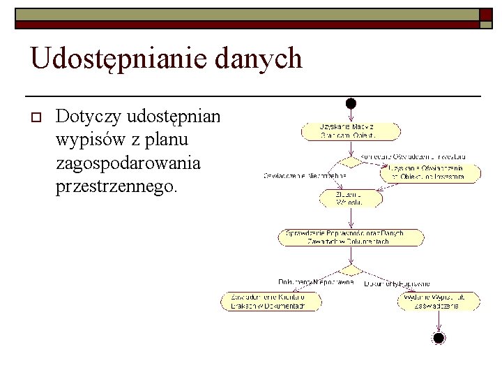 Udostępnianie danych o Dotyczy udostępniania wypisów z planu zagospodarowania przestrzennego. Udostępnianie danych o Dotyczy udostępniania wypisów z planu zagospodarowania przestrzennego.