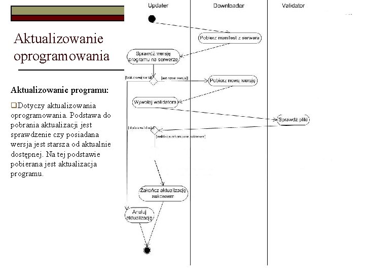Aktualizowanie oprogramowania Aktualizowanie programu: q. Dotyczy aktualizowania oprogramowania. Podstawa do pobrania aktualizacji jest sprawdzenie Aktualizowanie oprogramowania Aktualizowanie programu: q. Dotyczy aktualizowania oprogramowania. Podstawa do pobrania aktualizacji jest sprawdzenie