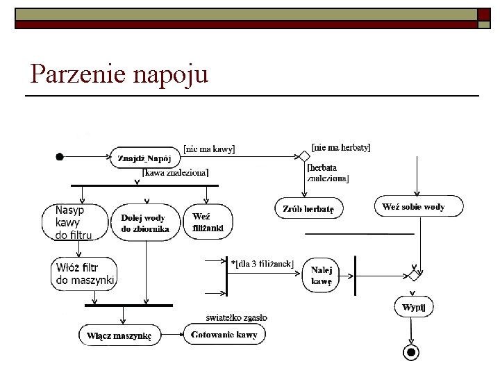 Parzenie napoju Parzenie napoju
