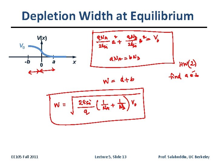 Depletion Width at Equilibrium V(x) V 0 -b EE 105 Fall 2011 0 a