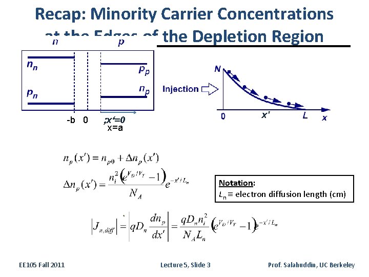 Recap: Minority Carrier Concentrations at the Edges of the Depletion Region -b 0 x'