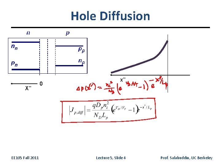 Hole Diffusion X’’ EE 105 Fall 2011 0 x’’ Lecture 5, Slide 4 Prof.