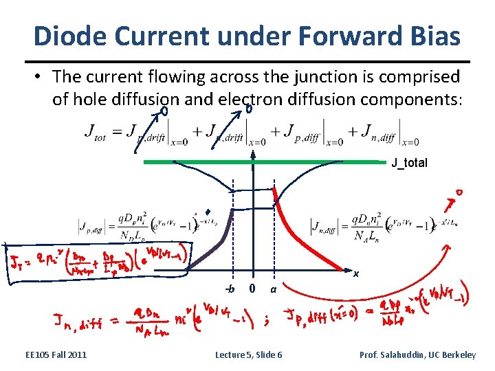 Diode Current under Forward Bias • The current flowing across the junction is comprised