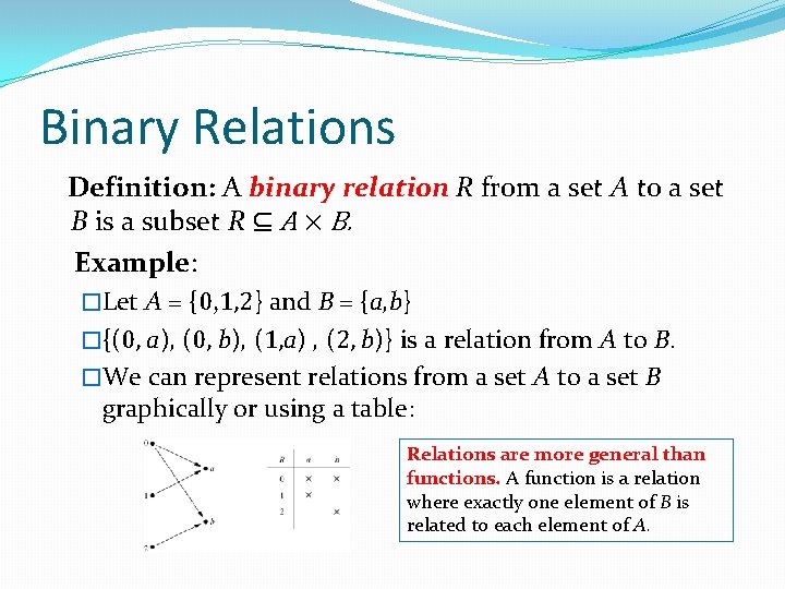 Binary Relations Definition: A binary relation R from a set A to a set