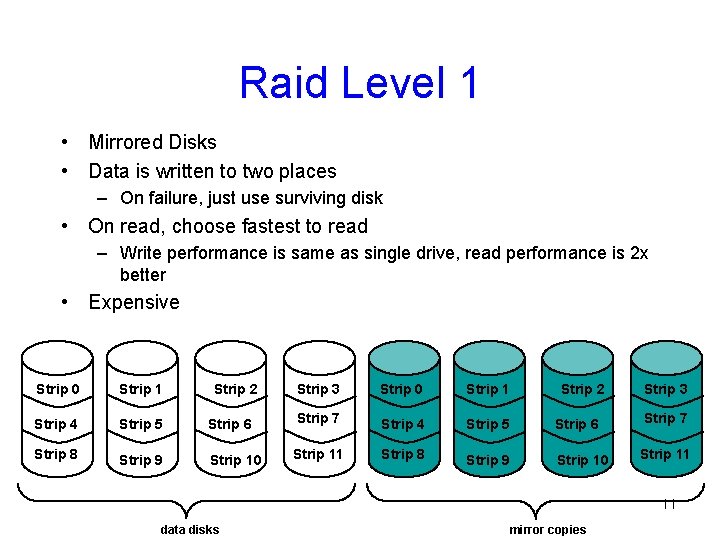 Raid Level 1 • Mirrored Disks • Data is written to two places –