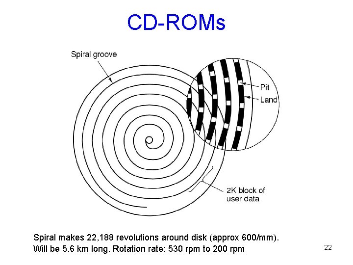 CD-ROMs Spiral makes 22, 188 revolutions around disk (approx 600/mm). Will be 5. 6