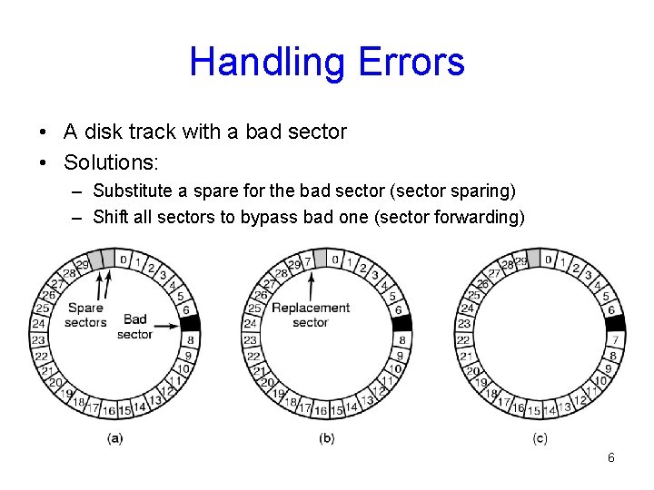 Handling Errors • A disk track with a bad sector • Solutions: – Substitute