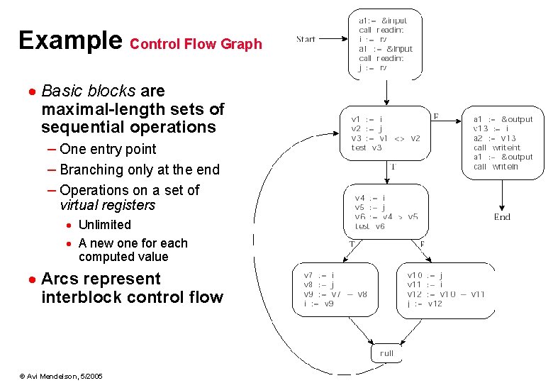 Example Control Flow Graph · Basic blocks are maximal-length sets of sequential operations –