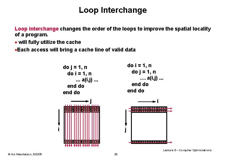 Loop Interchange Loop interchanges the order of the loops to improve the spatial locality