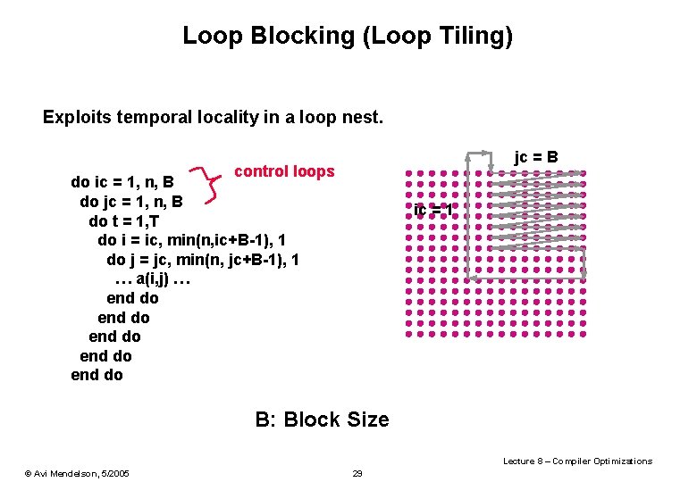 Loop Blocking (Loop Tiling) Exploits temporal locality in a loop nest. jc = B