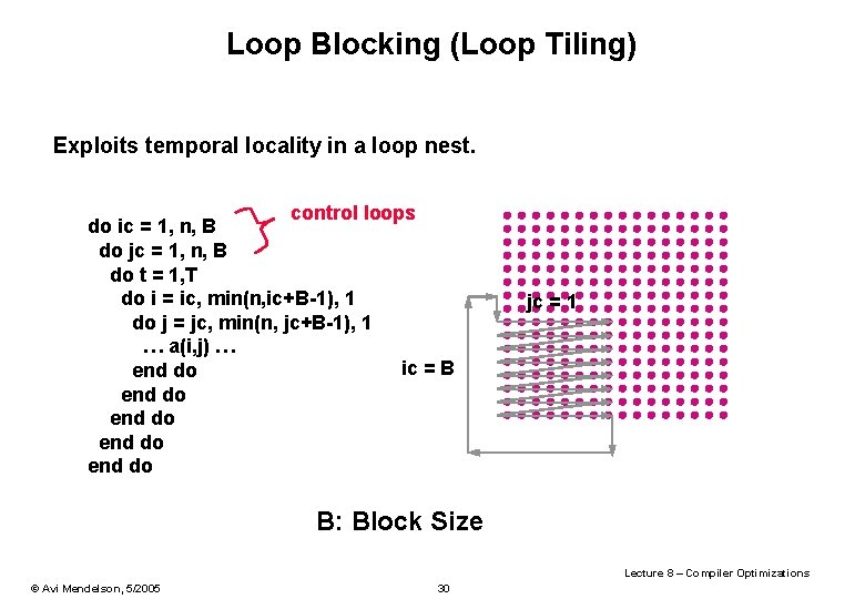 Loop Blocking (Loop Tiling) Exploits temporal locality in a loop nest. control loops do